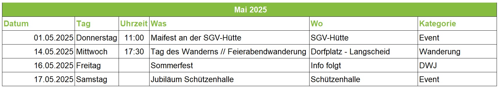 Termine Mai 2025
